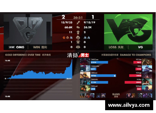 bifa必发唯一官方网站小牛终结3连败，击败黄蜂 - 副本